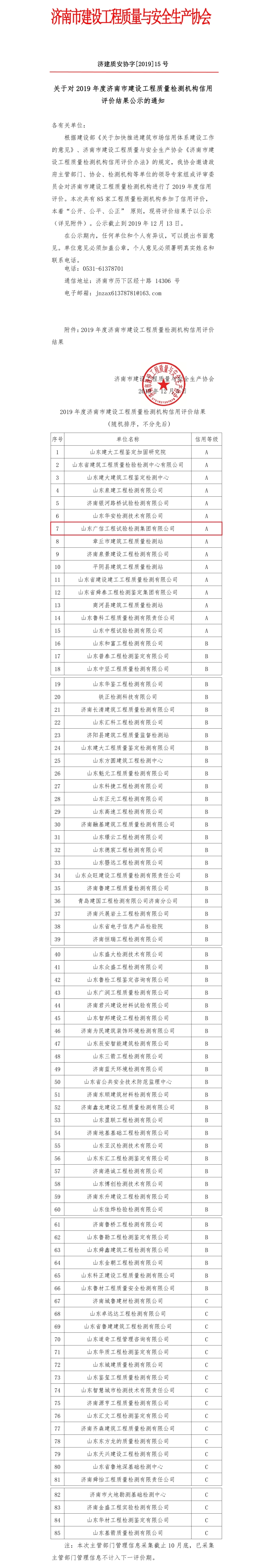 集团公司在济南市建设工程质量乐鱼网站机构信用评价中被评为A级 